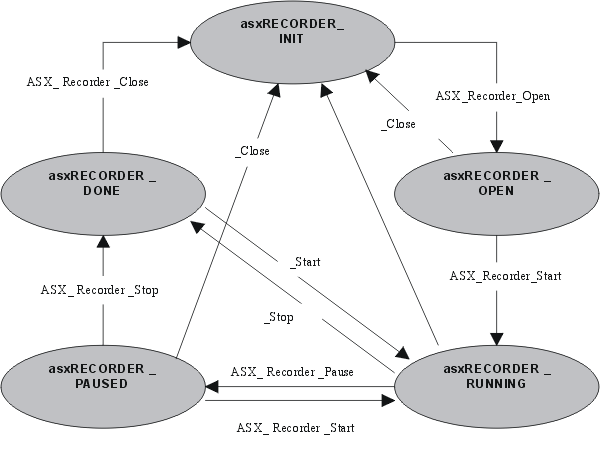 ASX Player State Diagram.